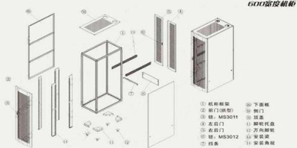 機(jī)柜廠(chǎng)家講解服務(wù)器機(jī)柜安裝步驟圖