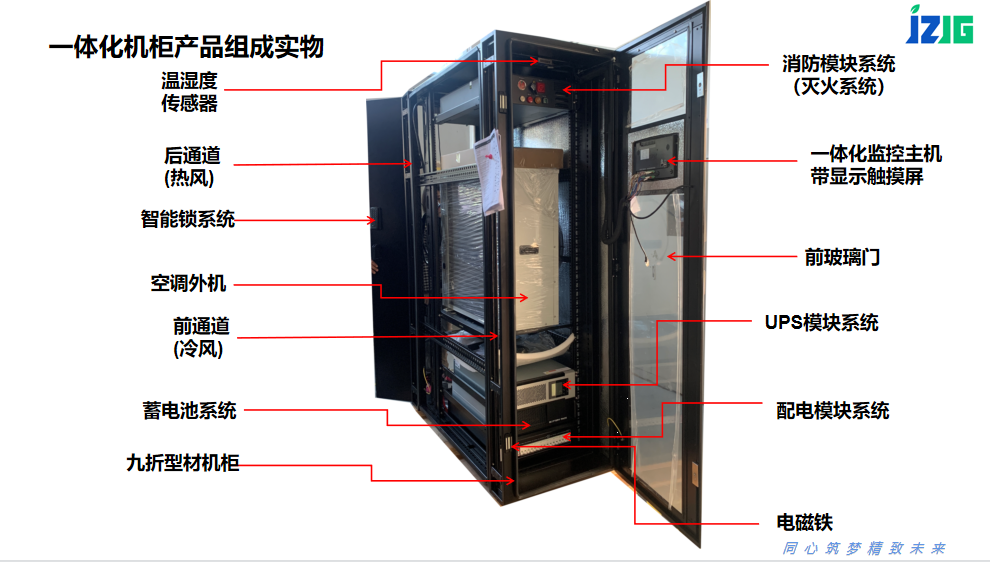 精致森藍(lán)一體化機(jī)柜包含哪些組成部分